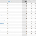 アナリティクス上でのディスプレイネットワークの表記