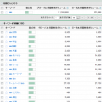 Googleキーワードツール