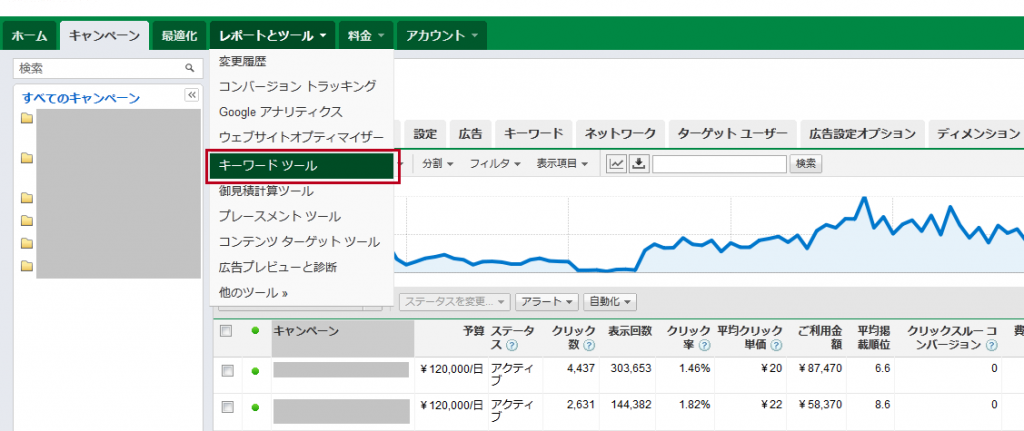 AdWords キーワードツール AdWords キーワードツール