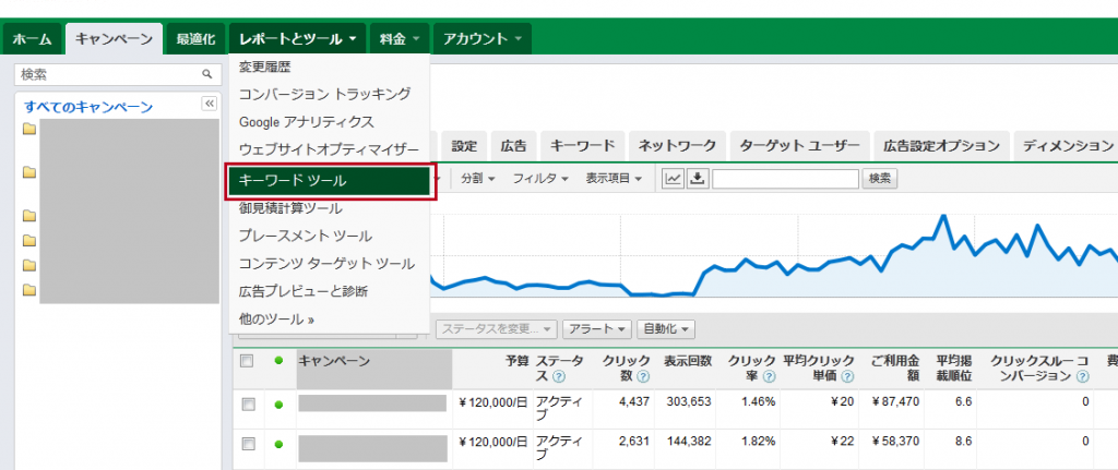 AdWords キーワードツール