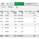 Google検索と検索パートナーのパフォーマンス