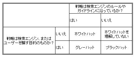 SEO手法のマトリクス SEO手法のマトリクス