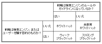 SEO手法のマトリクス、再定義版 SEO手法のマトリクス、再定義版