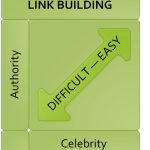 リンク構築の難易度