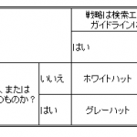 SEO手法のマトリクス SEO手法のマトリクス