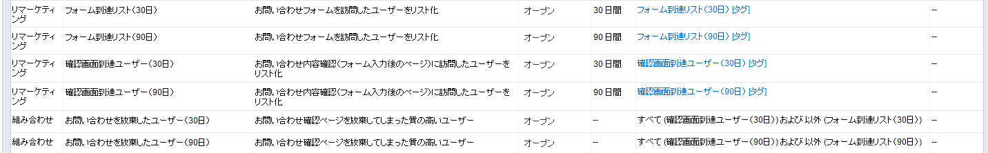 リマーケティングリスト リマーケティングリスト