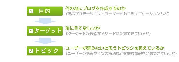 �r�W�l�X�u���O�̃A�N�Z�X�A�b�v��ڎw���t���[