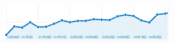 ���100�ʒǐՃC���[�W