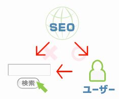 ���[�U�[�ׂ̈�SEO��ڎw��
