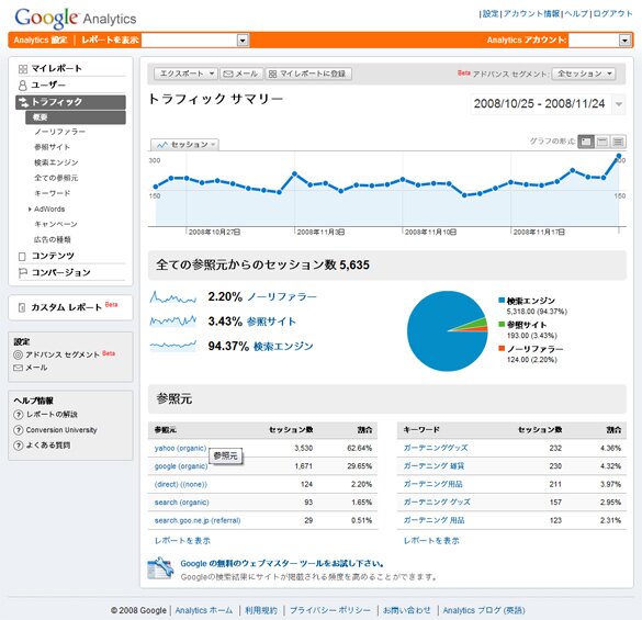 トラフィックイメージ