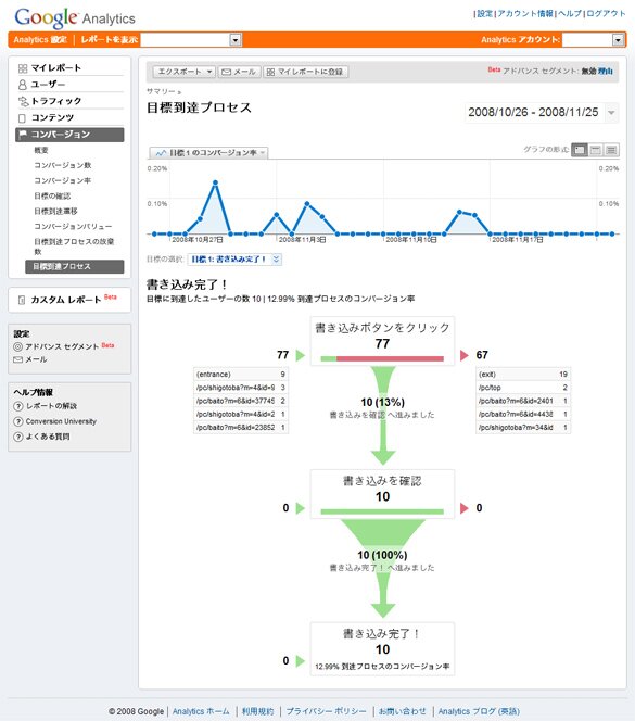 目標到達プロセスイメージ