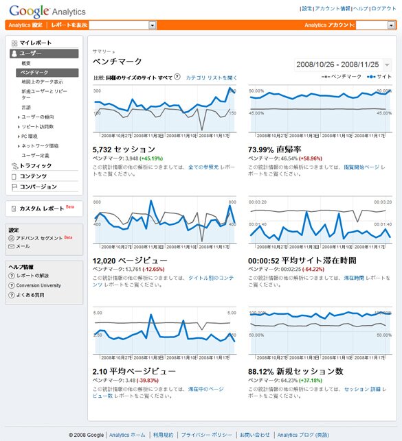 ベンチマーク画面イメージ