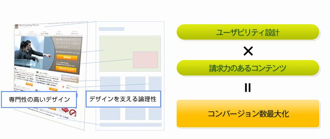 LPO�̃��[�U�[���́F��含�̍����f�U�C�����x����_����