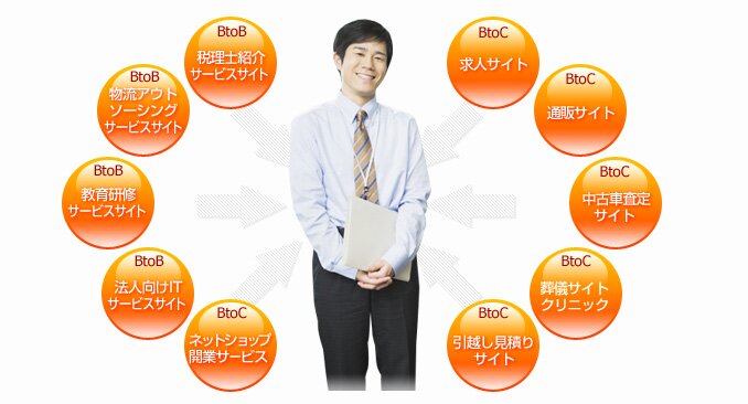BtoB����BtoC�܂ŗl�X�ȃT�[�r�X�T�C�g�̃v���j���O�����Ă��܂��B
