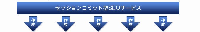 セッションコミット型SEOサービス
