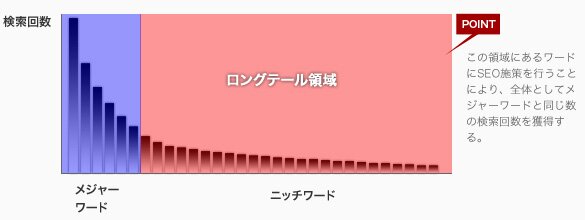 ロングテール