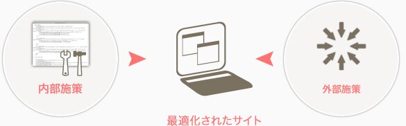 ビジネスブログ制作