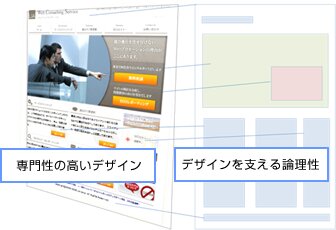 �����f�U�C�����Ƃ���𗠂Ŏx���郍�W�b�N