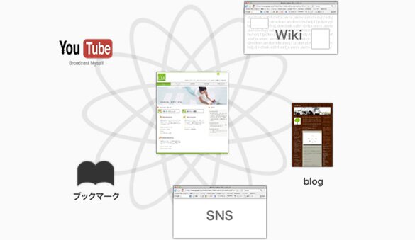 SMO(ソーシャルメディア最適化)