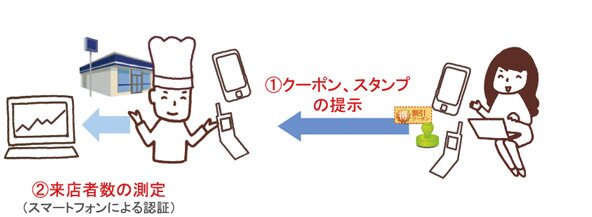 ヤフーロコ導入メリット3